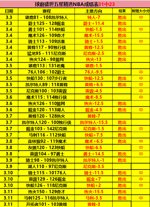 专家推荐,雷霆,湖人,凯发娱乐官网,凯发娱乐H5官网入口,凯发娱乐网站,凯发娱乐官网娱乐,凯发娱乐H5登录入口
