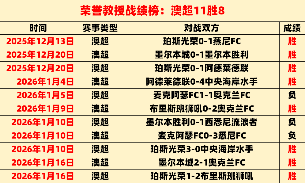 巴黎尤文瞄,准申花外援,沙拉维签约,凯发娱乐官网,凯发娱乐H5官网入口,凯发娱乐网站,凯发娱乐官网娱乐,凯发娱乐H5登录入口