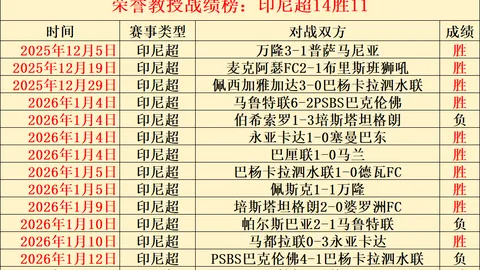 利物浦险胜南安普敦，斯洛特创最快十胜新里程碑